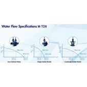 Pumpa recirculare apa acvariu Maxspect Turbine Duo M-TD6 dual Pumpa recirculare apa acvariu Maxspect Turbine Duo M-TD6 dual