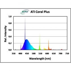 Neon/Tub ATI Coral Plus 24 watt T5 Aquaristik