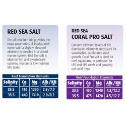Sare marina Red Sea Salt 22 kg galeata pentru 660 litri