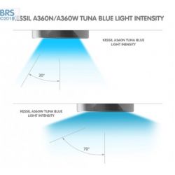 Kessil A360WE Tuna Sun Lampa LED pentru acvariu de apa dulce