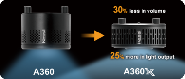 Lampa LED A360X Tuna Sun Kessil