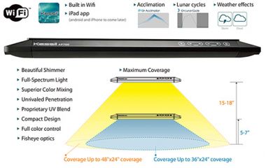 Kessil AP700 WiFi