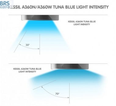 Kessil A360WE Tuna Blue Lampa LED pentru acvariu marin - CoralFarm.ro